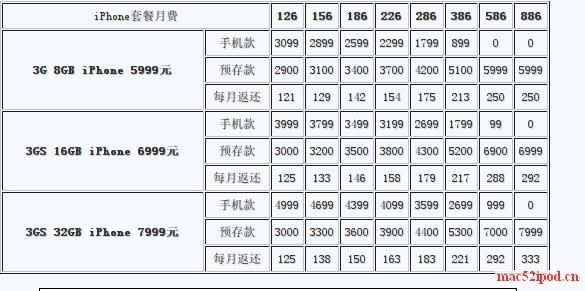中国联通版苹果iPhone手机售价和套餐资费