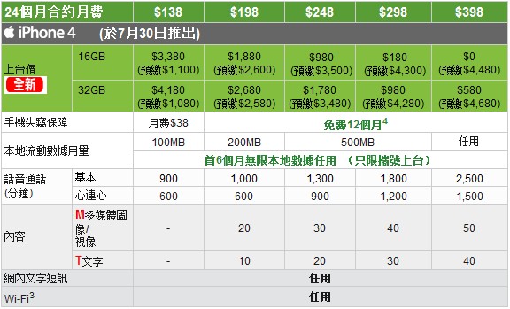香港苹果 iPhone 4 用户的套餐 香港苹果 iPhone 4 用户的套餐