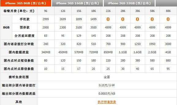 联通 8GB 版 苹果 iPhone 3GS 手机套餐价格 联通 8GB 版 苹果 iPhone 3GS 手机套餐价格