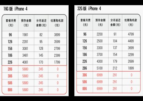中国联通行货版苹果 iPhone 4 售价表