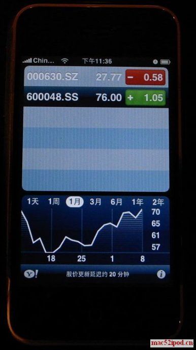 苹果iPhone股票软件看中国的股票行情的界面截图